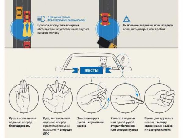 ТОП 15 негласных правил поведения на дороге
