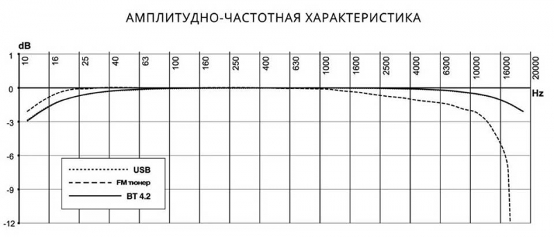 ТОП-20 лучших автомобильных стереосистем 2021 года, которые не разочаруют владельцев своим звуком