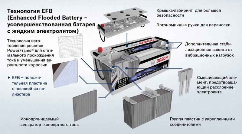 ТОП-20 лучших автомобильных аккумуляторов 2021 года по соотношению цены и качества, важные критерии выбора