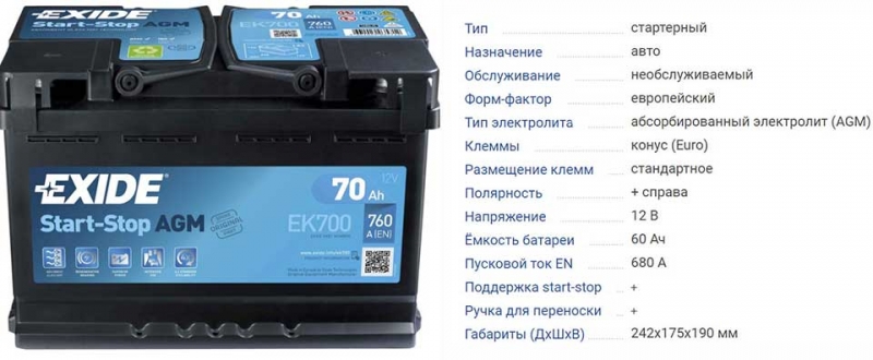 ТОП-20 лучших автомобильных аккумуляторов 2021 года по соотношению цены и качества, важные критерии выбора