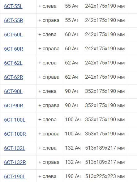 ТОП-20 лучших автомобильных аккумуляторов 2021 года по соотношению цены и качества, важные критерии выбора