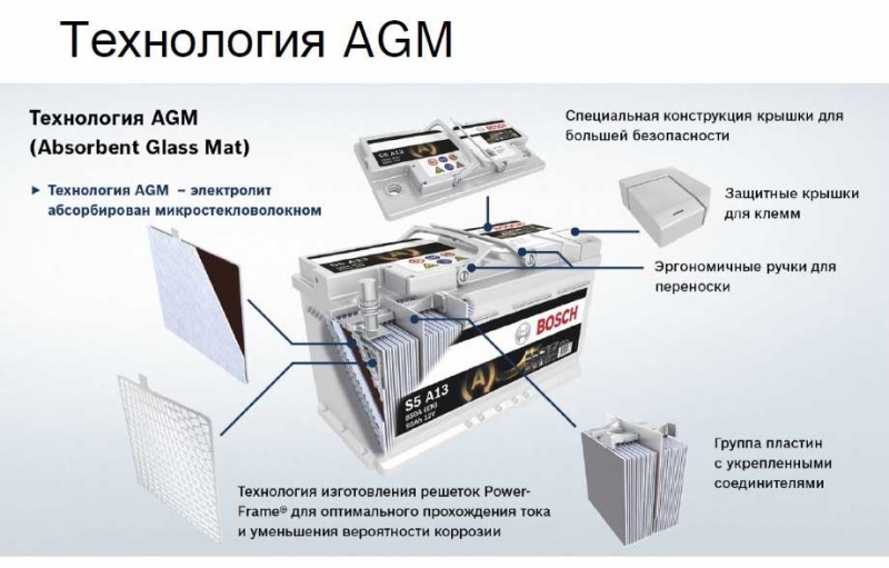 ТОП-20 лучших автомобильных аккумуляторов 2021 года по соотношению цены и качества, важные критерии выбора