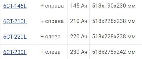 ТОП-20 лучших автомобильных аккумуляторов 2021 года по соотношению цены и качества, важные критерии выбора