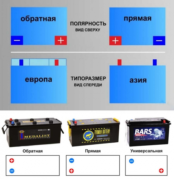 ТОП-20 лучших автомобильных аккумуляторов 2021 года по соотношению цены и качества, важные критерии выбора