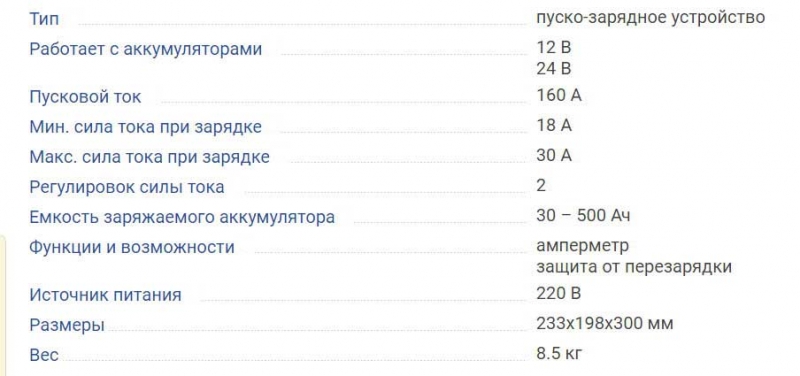 ТОП-20 автомобильных зарядных устройств, на что обращать внимание при выборе