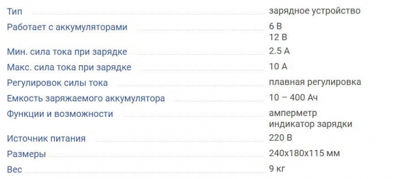 ТОП-20 автомобильных зарядных устройств, на что обращать внимание при выборе