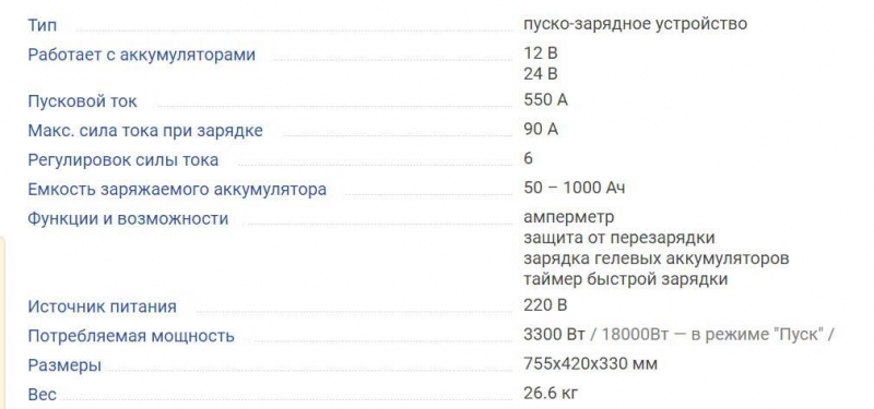 ТОП-20 автомобильных зарядных устройств, на что обращать внимание при выборе