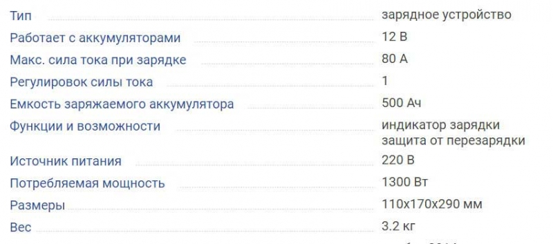 ТОП-20 автомобильных зарядных устройств, на что обращать внимание при выборе