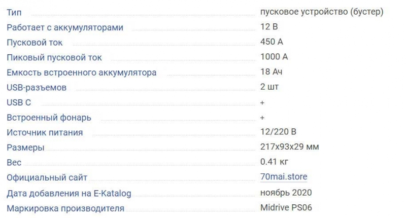 ТОП-20 автомобильных зарядных устройств, на что обращать внимание при выборе