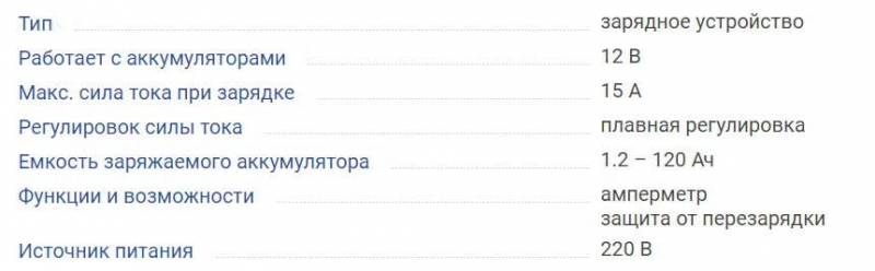 ТОП-20 автомобильных зарядных устройств, на что обращать внимание при выборе