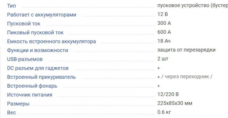 ТОП-20 автомобильных зарядных устройств, на что обращать внимание при выборе