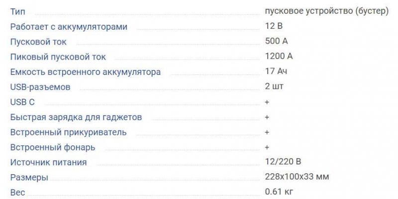 ТОП-20 автомобильных зарядных устройств, на что обращать внимание при выборе