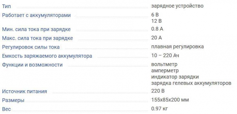 ТОП-20 автомобильных зарядных устройств, на что обращать внимание при выборе