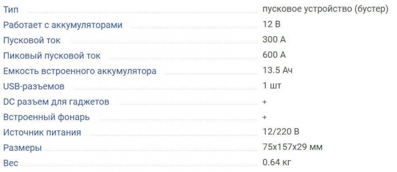 ТОП-20 автомобильных зарядных устройств, на что обращать внимание при выборе