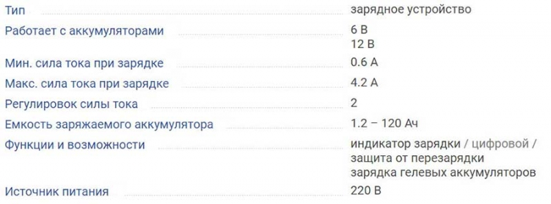 ТОП-20 автомобильных зарядных устройств, на что обращать внимание при выборе