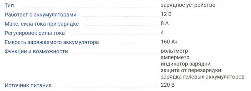 ТОП-20 автомобильных зарядных устройств, на что обращать внимание при выборе