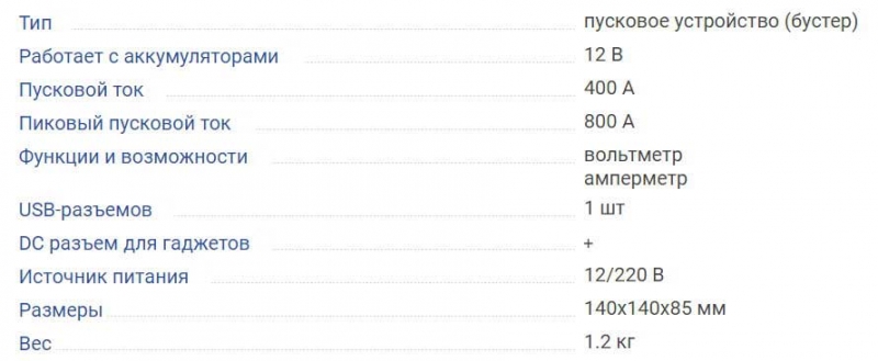 ТОП-20 автомобильных зарядных устройств, на что обращать внимание при выборе