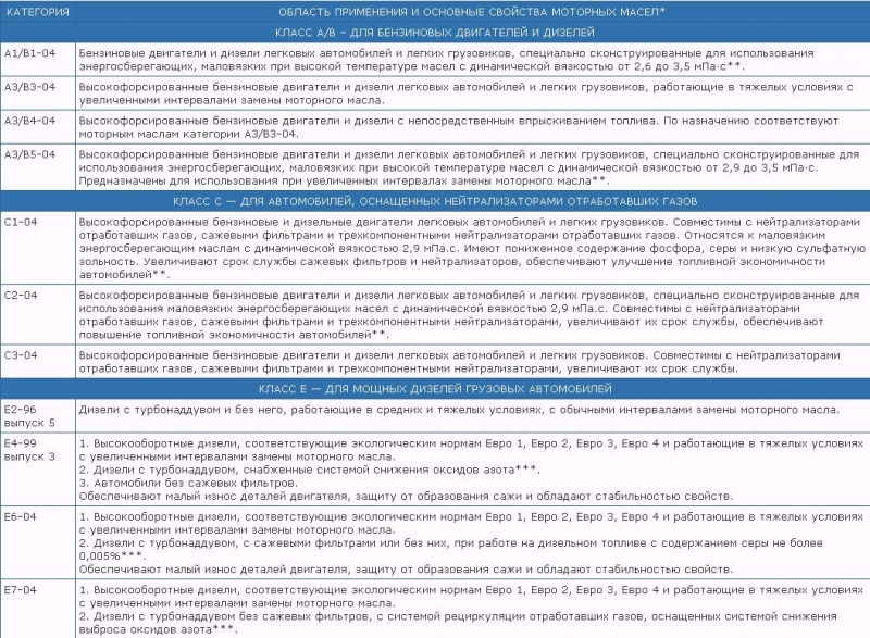 ТОП-25 лучших моторных масел 2021 года, которые обеспечат надежную работу любого двигателя