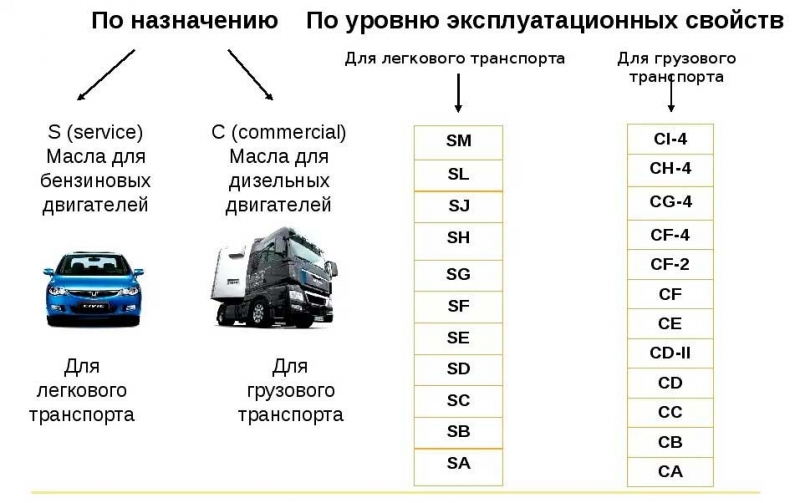 ТОП-25 лучших моторных масел 2021 года, которые обеспечат надежную работу любого двигателя