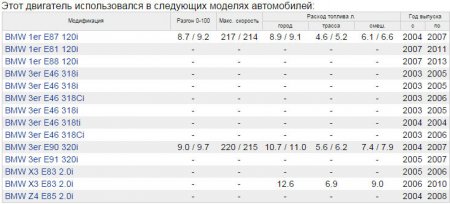 5 худших двигателей для иномарок