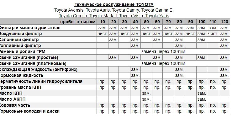 ТОП-8 дешевых автомобилей на вторичном рынке, покупка которых не разочарует нового владельца