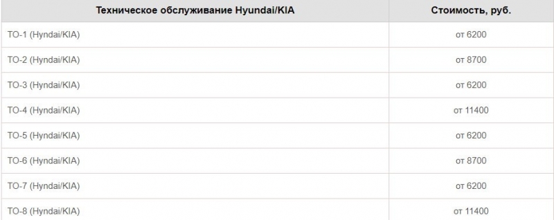 ТОП-8 дешевых автомобилей на вторичном рынке, покупка которых не разочарует нового владельца