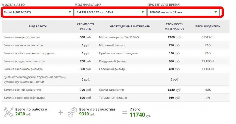 ТОП-8 дешевых автомобилей на вторичном рынке, покупка которых не разочарует нового владельца