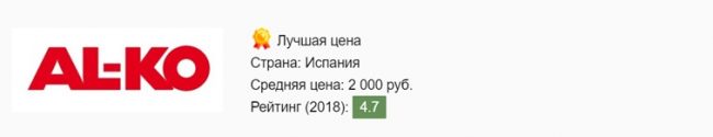 Лучшие амортизаторы для амортизаторов