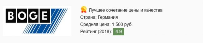 Лучшие амортизаторы для амортизаторов