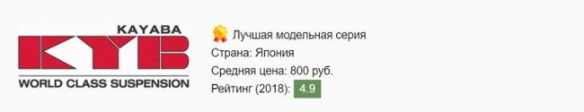 Лучшие амортизаторы для амортизаторов
