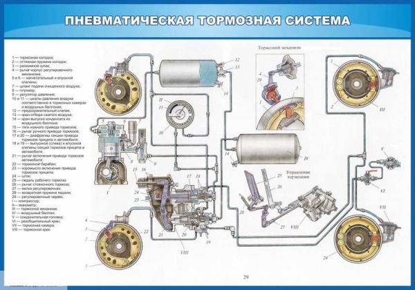 Тормозная система автомобиля, устройство, принцип работы