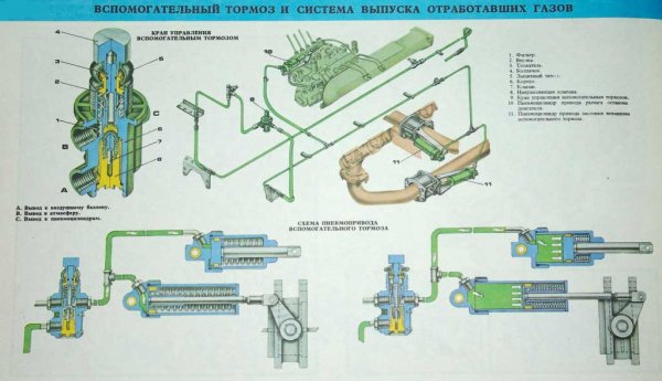 Тормозная система автомобиля, устройство, принцип работы