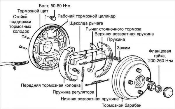 Тормозная система автомобиля, устройство, принцип работы