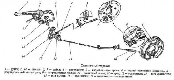 Тормозная система автомобиля, устройство, принцип работы