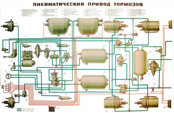 Тормозная система автомобиля, устройство, принцип работы