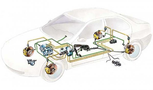 Тормозная система автомобиля, устройство, принцип работы