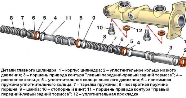 Тормозная система ВАЗ 2110, устройство, принцип работы