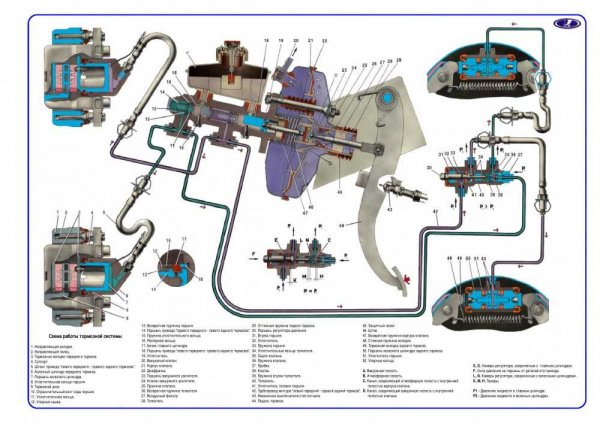 Тормозная система ВАЗ 2110, устройство, принцип работы