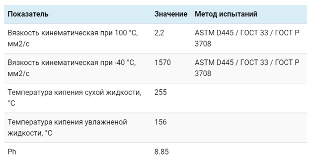 Тормозная жидкость Лукойл