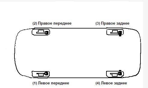 Тормозная жидкость для Accord 7