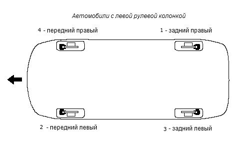 Тормозная жидкость на Киа Рио 3