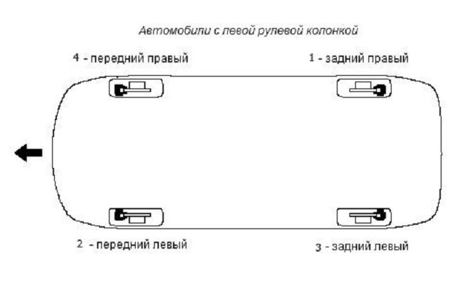 Тормозная жидкость на Рено Логан