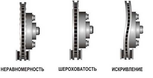 Тормозные диски Delphi