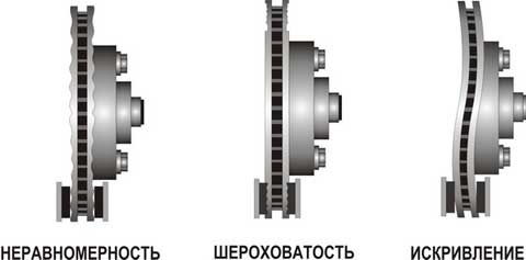 Тормозные диски Fenox