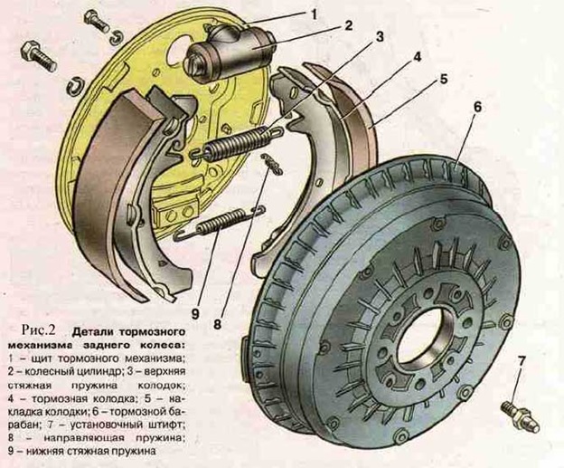 Тормозные диски на ВАЗ 2110