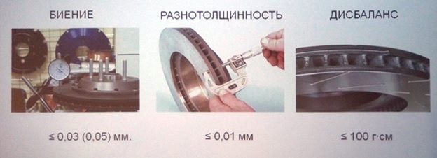 Тормозные диски Textar