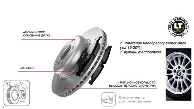 Тормозные диски Textar