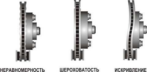 Тормозные диски TRW