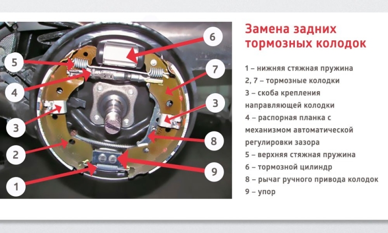Тормозные колодки LADA Vesta
