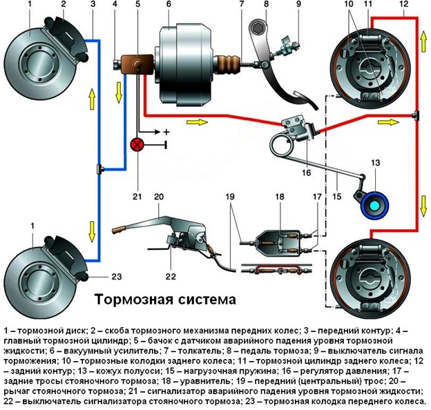 Эксцентрик задних колодок газель